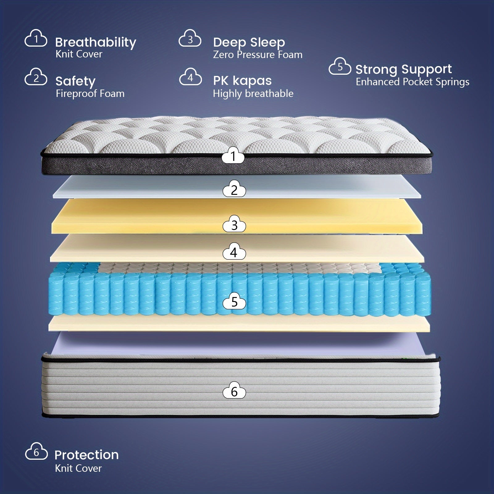 Queen Size Mattress | Independent Pocket Coil & Memory Foam | Boxed Compressed Delivery 10\u002F12\u002F14 Inches Twin, Full, Queen, King