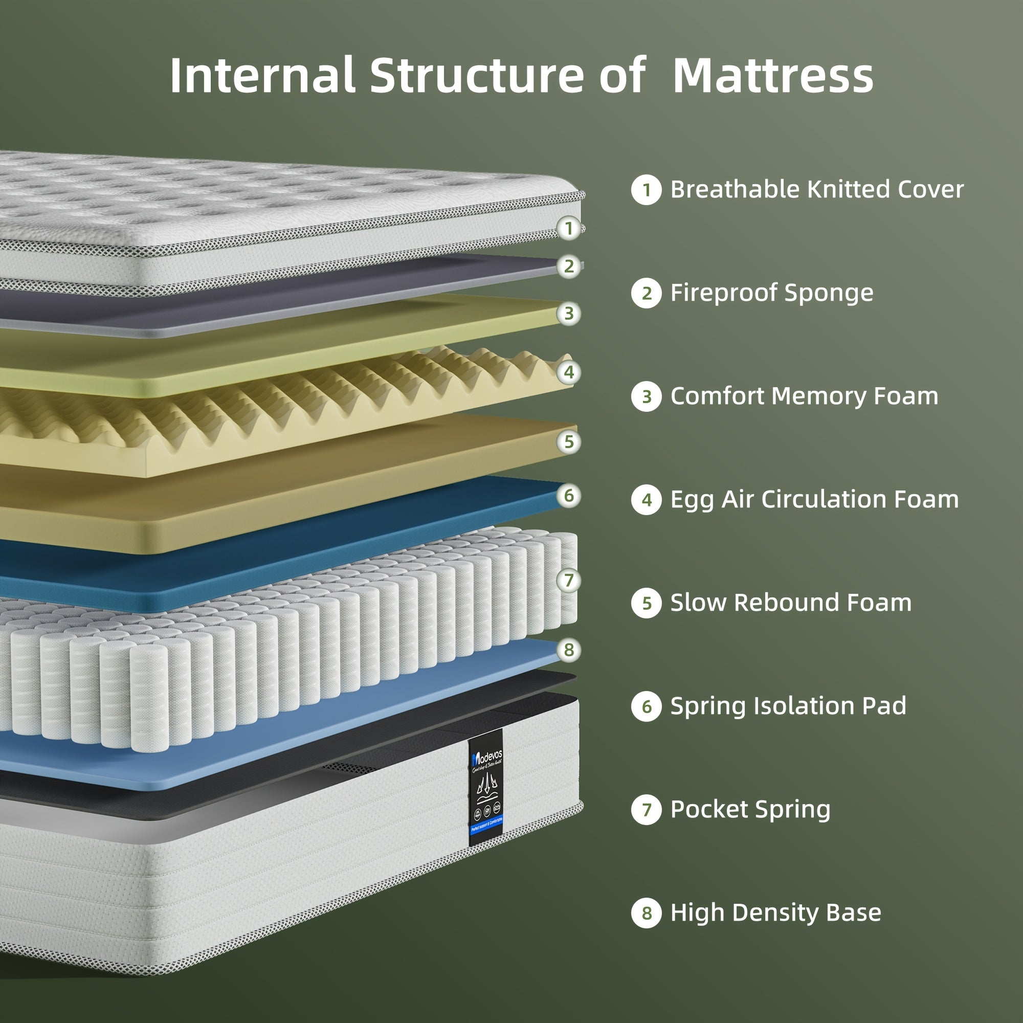 10\u002F12\u002F14 Inch Multilayer Hybrid Full Mattress Queen | Ergonomic Design With Memory Foam And Pocket Spring, Medium Firm Feel, Fire-Resistant, Polyester Cover, Knitted Construction
