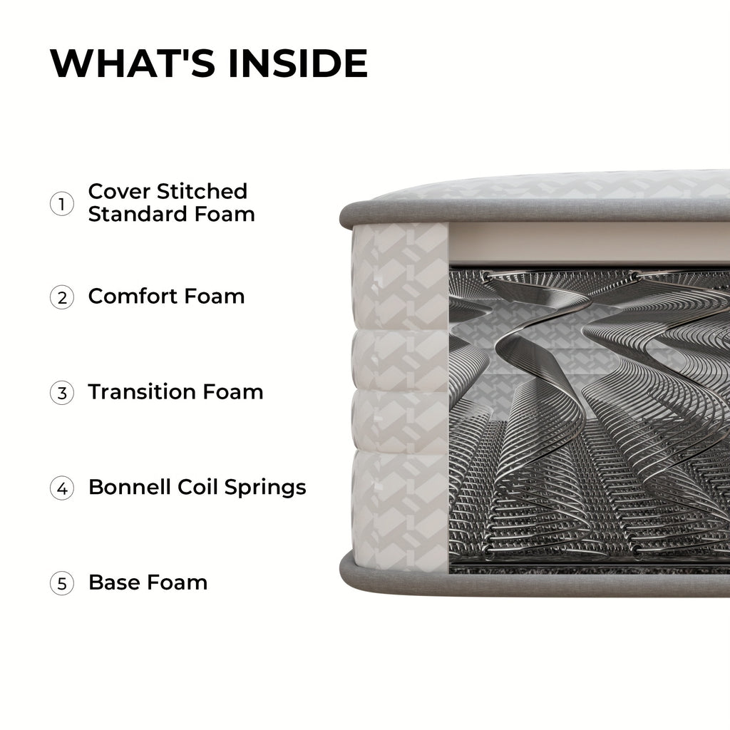Novilla 6 Inch 8 Inch Hybrid Foam Mattress, SmartS Coil, Pillow Top Design And Motion Isolation